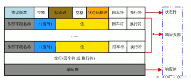 【web知识清单】你想要的都有：网络、HTTP、会话保持、认证授权……持续更新中插图(6)