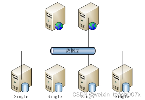 springboot+vue+mybatis基于java web的公益网站的设计与实现+jsp+PPT+论文+讲解+售后插图(1)