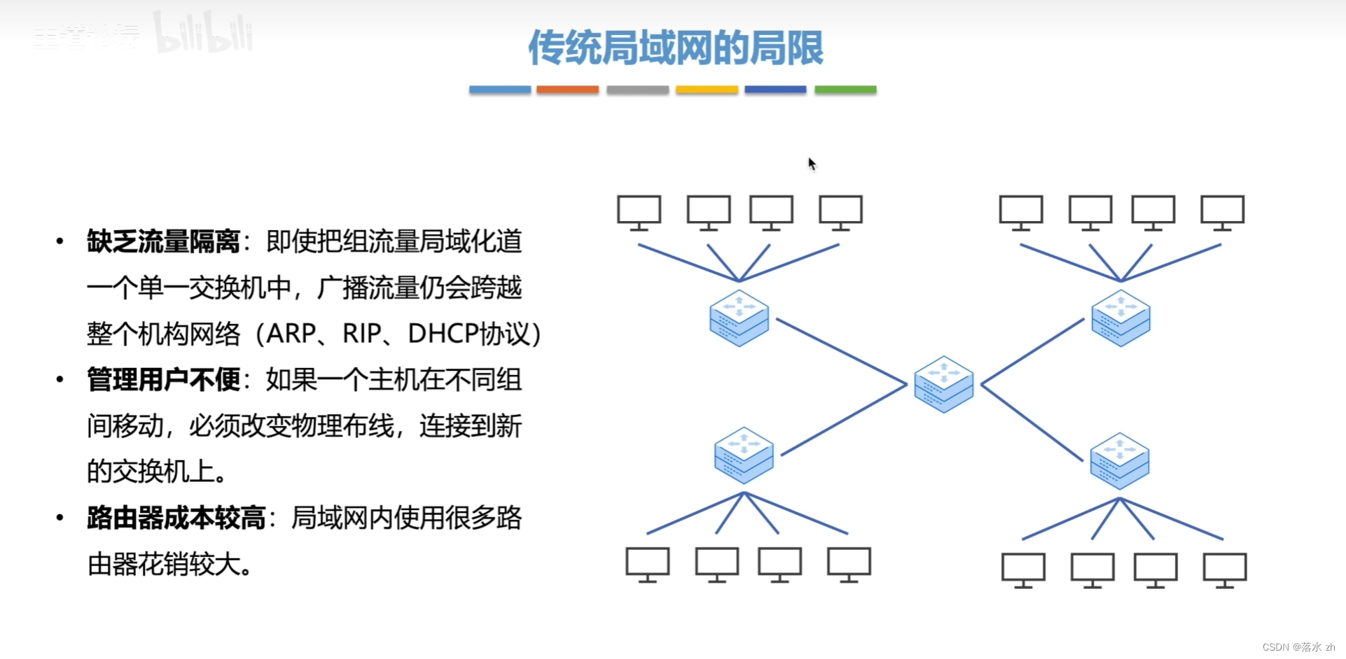 计算机网络 —— 数据链路层（VLAN）插图