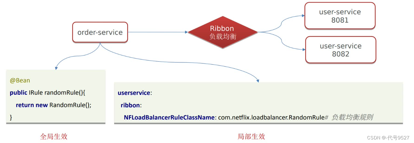 【Java面试】九、微服务篇-SpringCloud（上）插图(5)