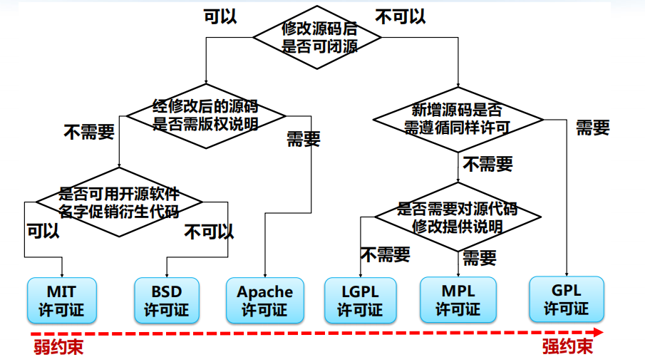 笔记 | 软件工程01：从程序到软件插图(55)