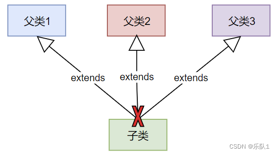 java之面向对象插图(9)