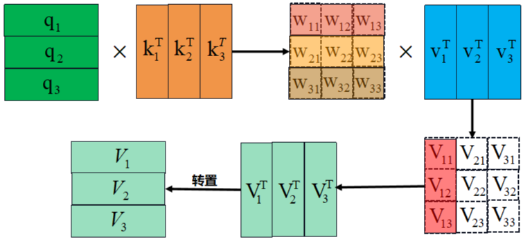 源码解析：从零解读SAM(Segment Anything Model)大模型！插图(13)