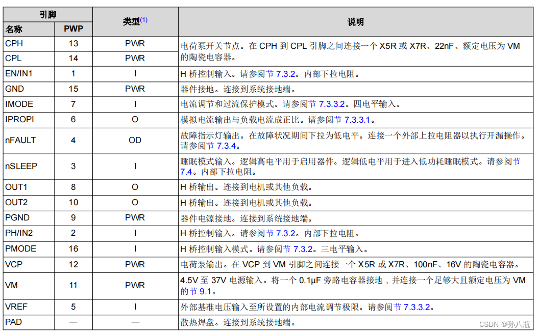 【嵌入式硬件】DRV8874电机驱动插图