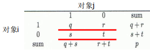 【数据挖掘】学习笔记插图(12)