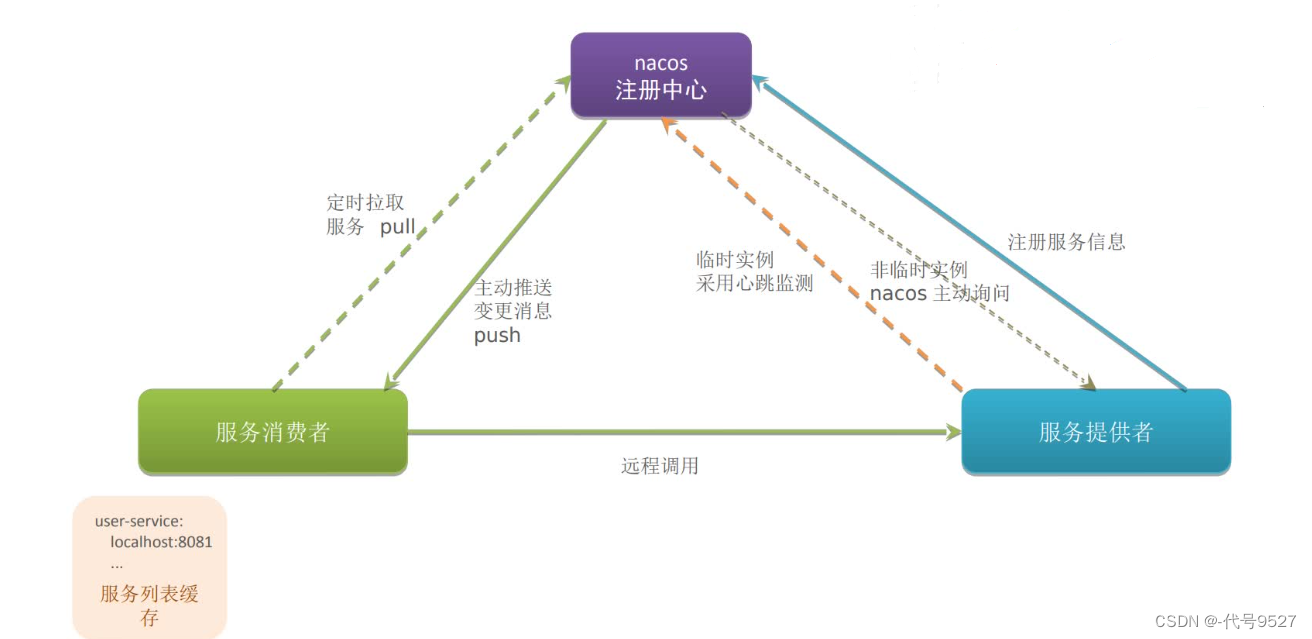 【Java面试】九、微服务篇-SpringCloud（上）插图(3)