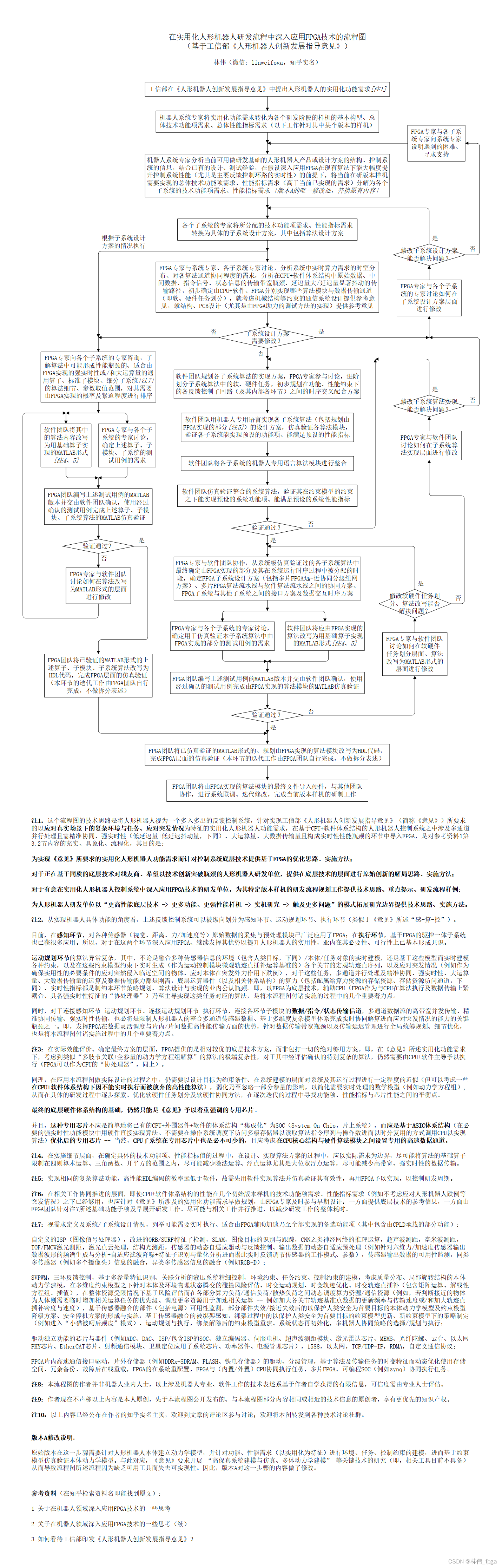 在实用化人形机器人控制系统中深入应用FPGA的框架设计（基于特斯拉Optimus-Gen2的硬件系统）插图(4)