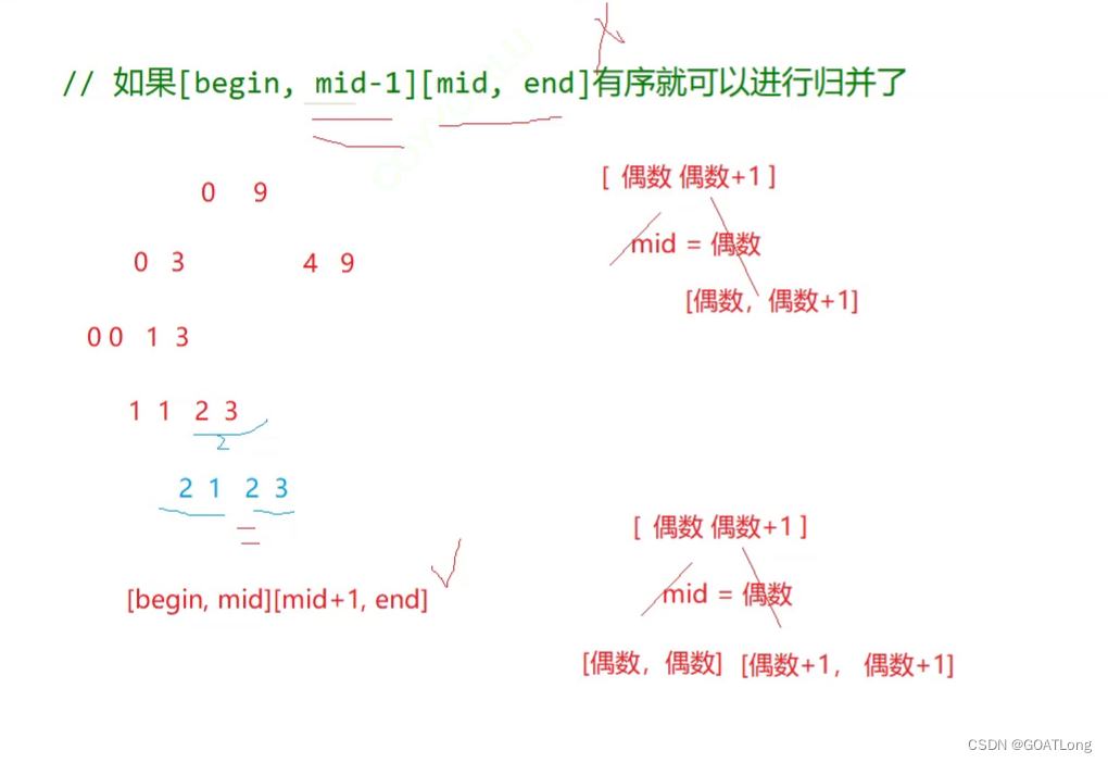 数据结构之排序算法插图(8)