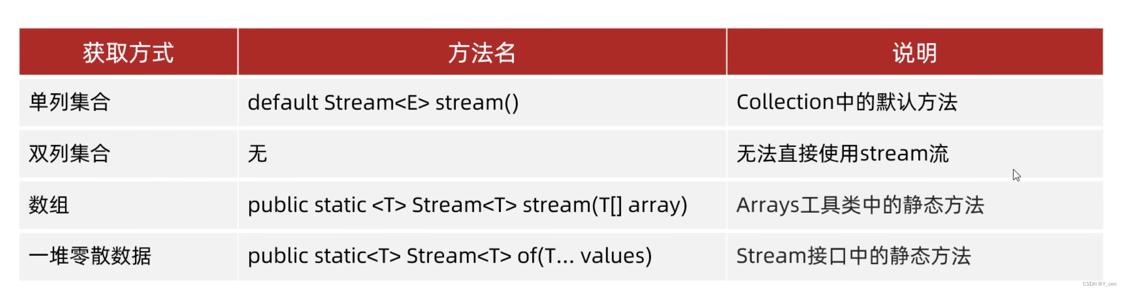 Java基础_Stream流插图