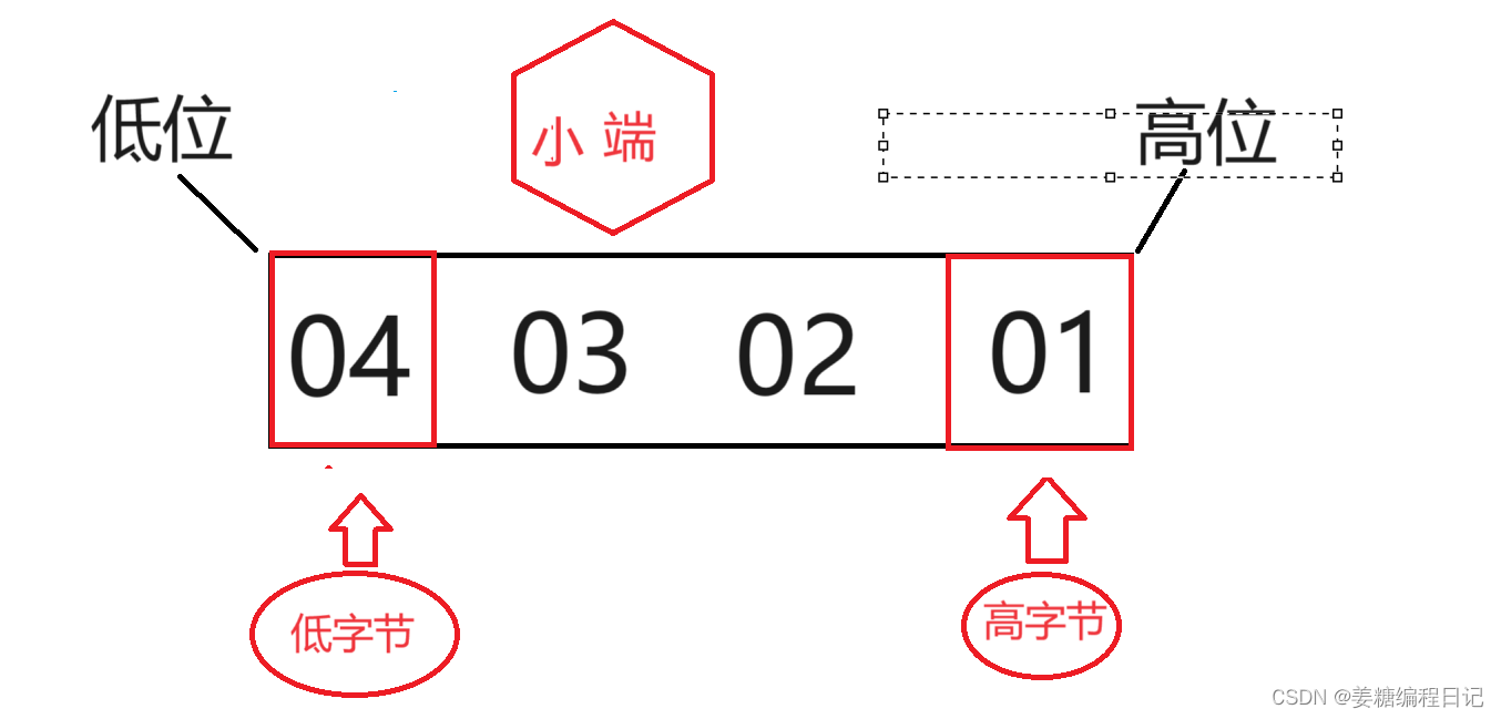 C语言王国——数据的内存管理插图(9)