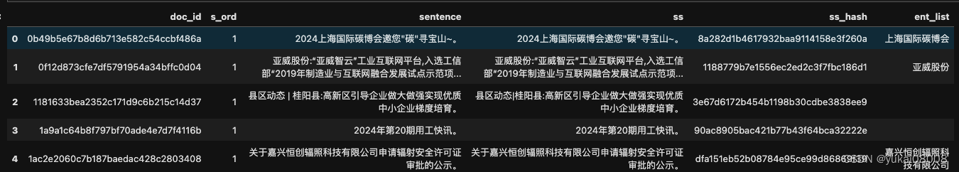 Python – 深度学习系列38 重塑实体识别5-预测并行化改造插图(1)