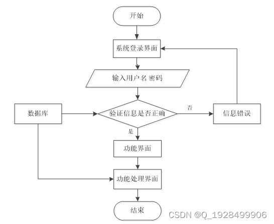 基于web的图书管理系统的设计与实现论文插图(2)