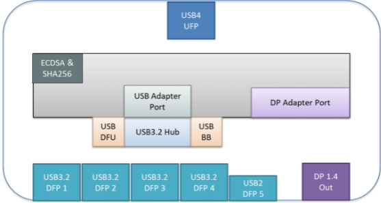 VL830 USB4 最高支持40Gbps芯片功能阐述以及原理图分享插图(1)