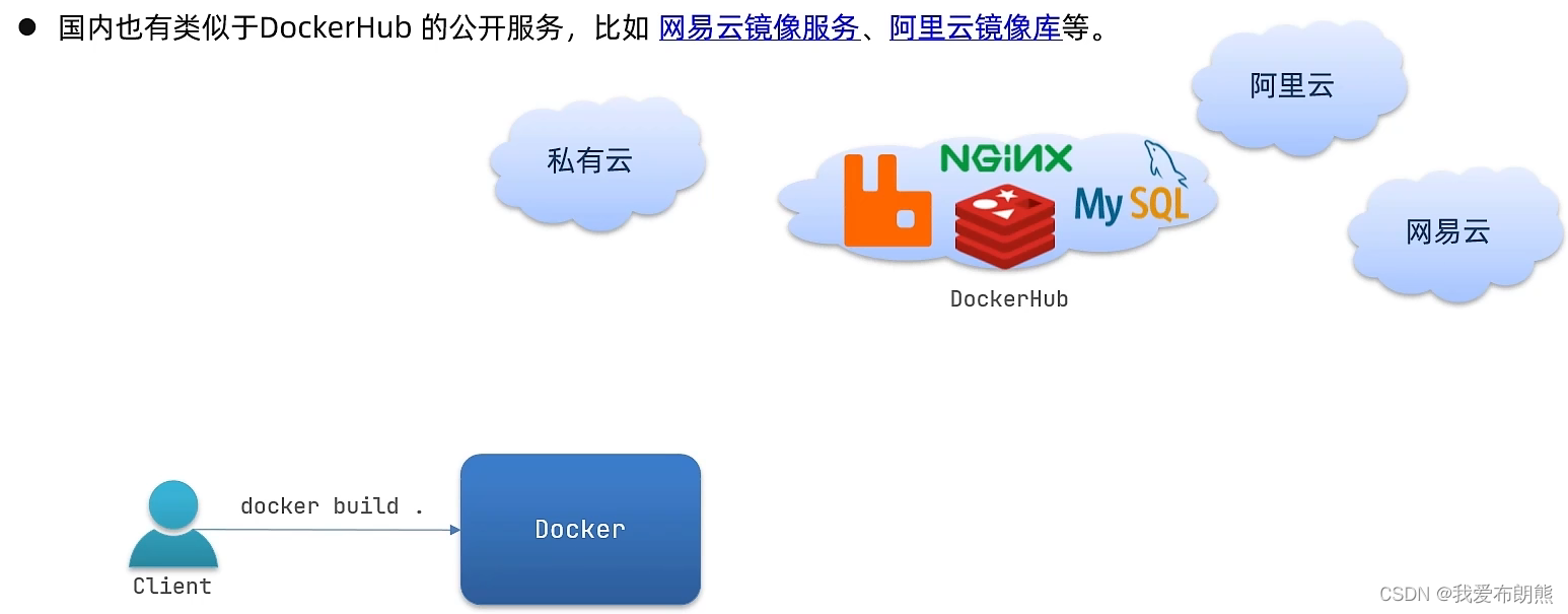 Docker——Windows版本Docker安装插图(2)