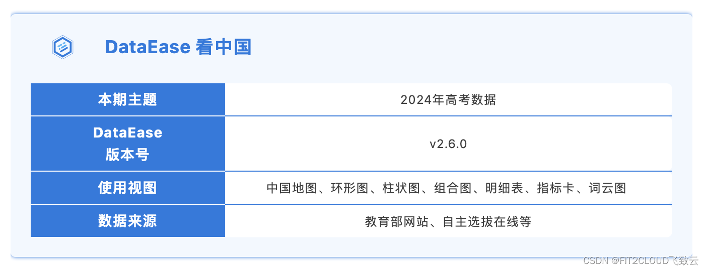 仪表板展示｜DataEase看中国：2024年高考数据前瞻插图