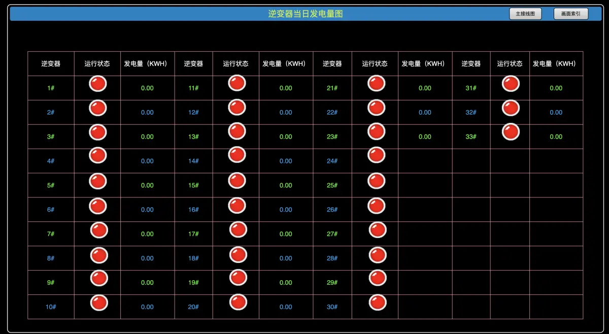 组态软件之万维组态介绍（web组态、html组态、vue2/vue3组态、组态软件、组态编辑器）插图(12)