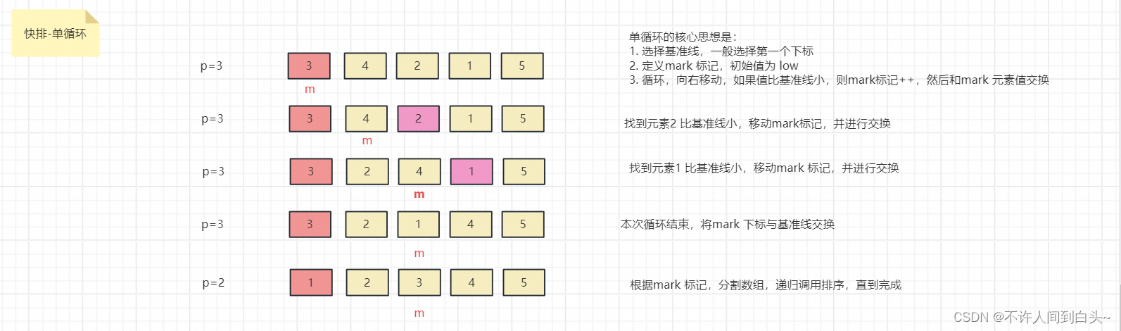 排序算法之快速排序插图(1)