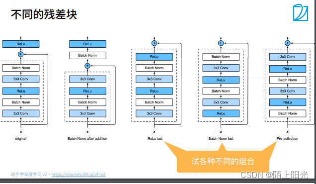 动手学深度学习29 残差网络ResNet插图(4)