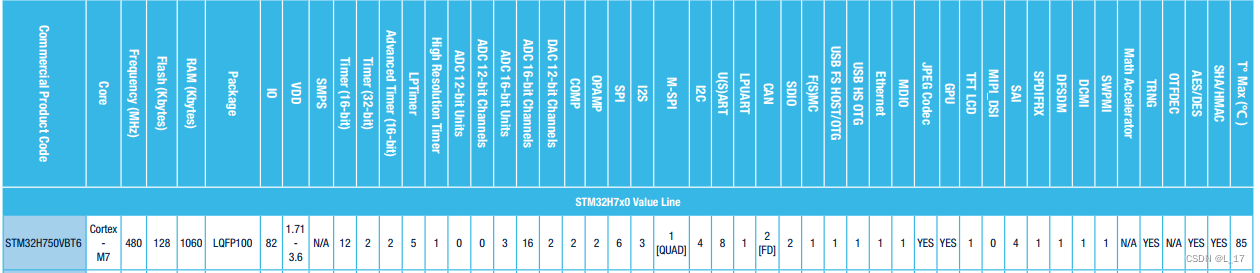 STM32H750启动和内存优化（分散加载修改）插图