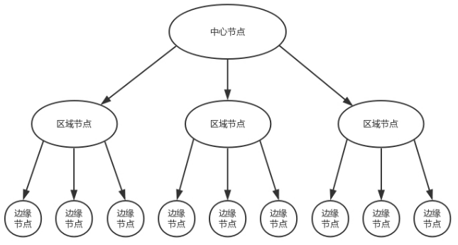 网络协议三插图(2)