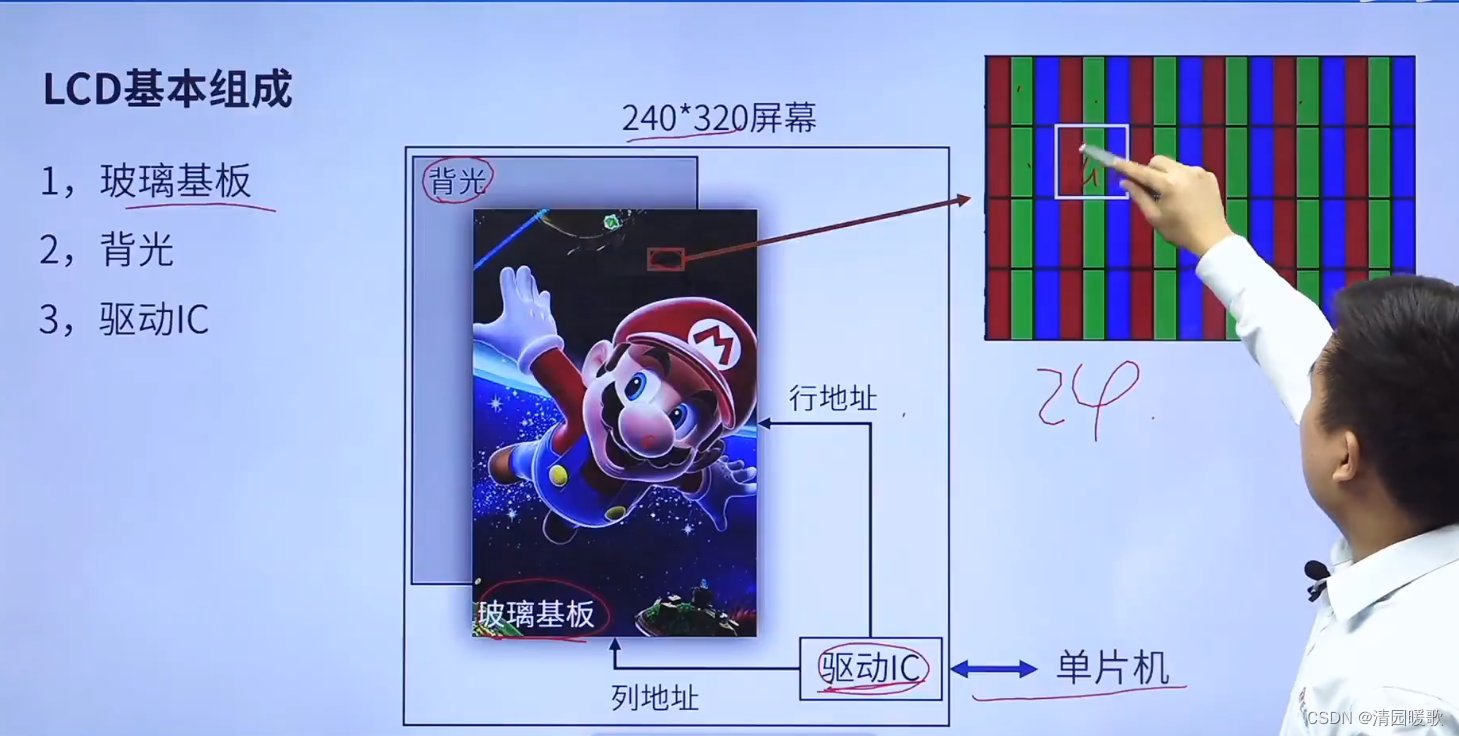 STM32 HAL库开发——入门篇（3）：OLED、LCD插图(11)