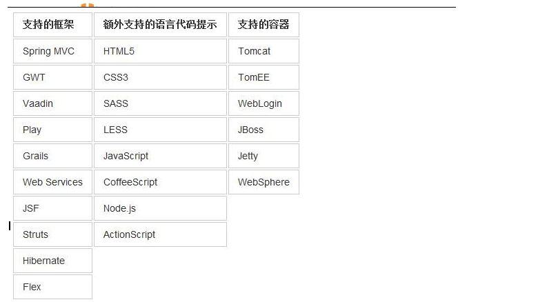 IntelliJ IDEA安装插图(2)