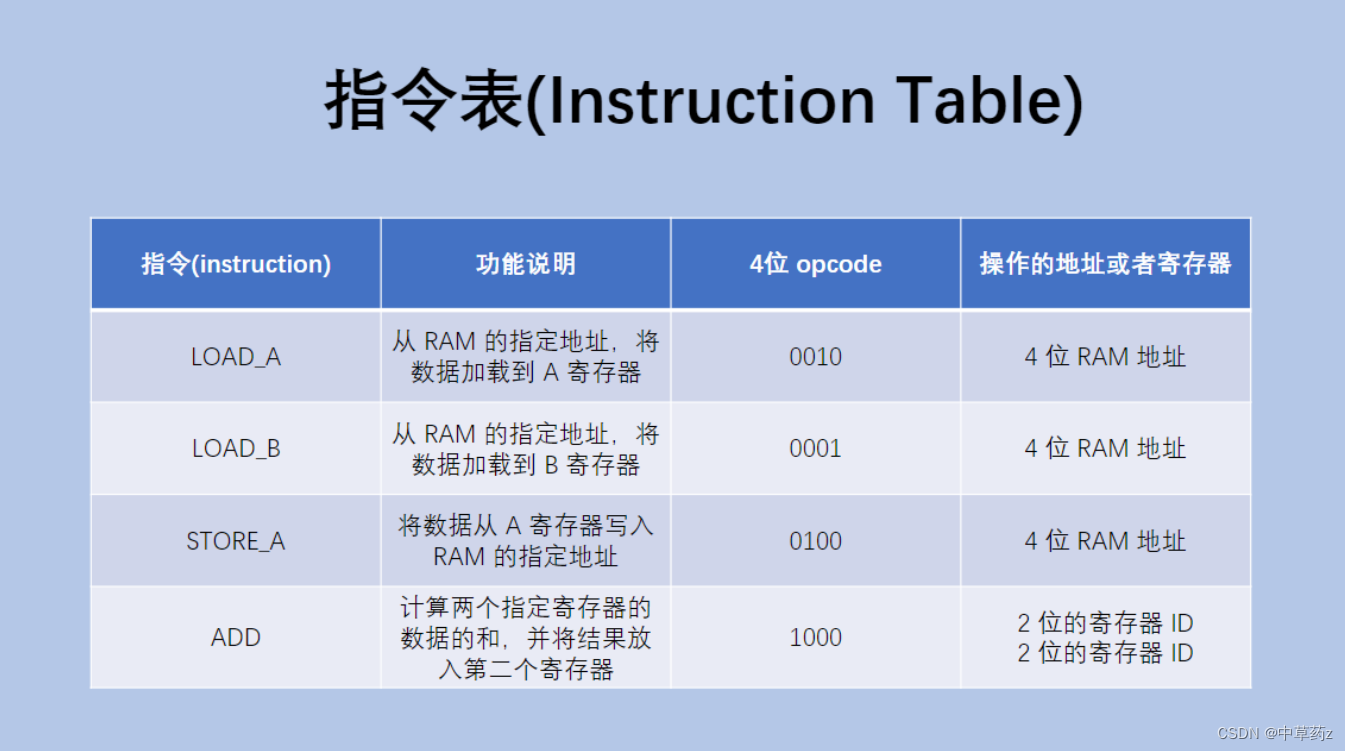 【进程调度的基本过程】初步认识进程和线程的区别与联系：计算机是如何工作的插图(6)