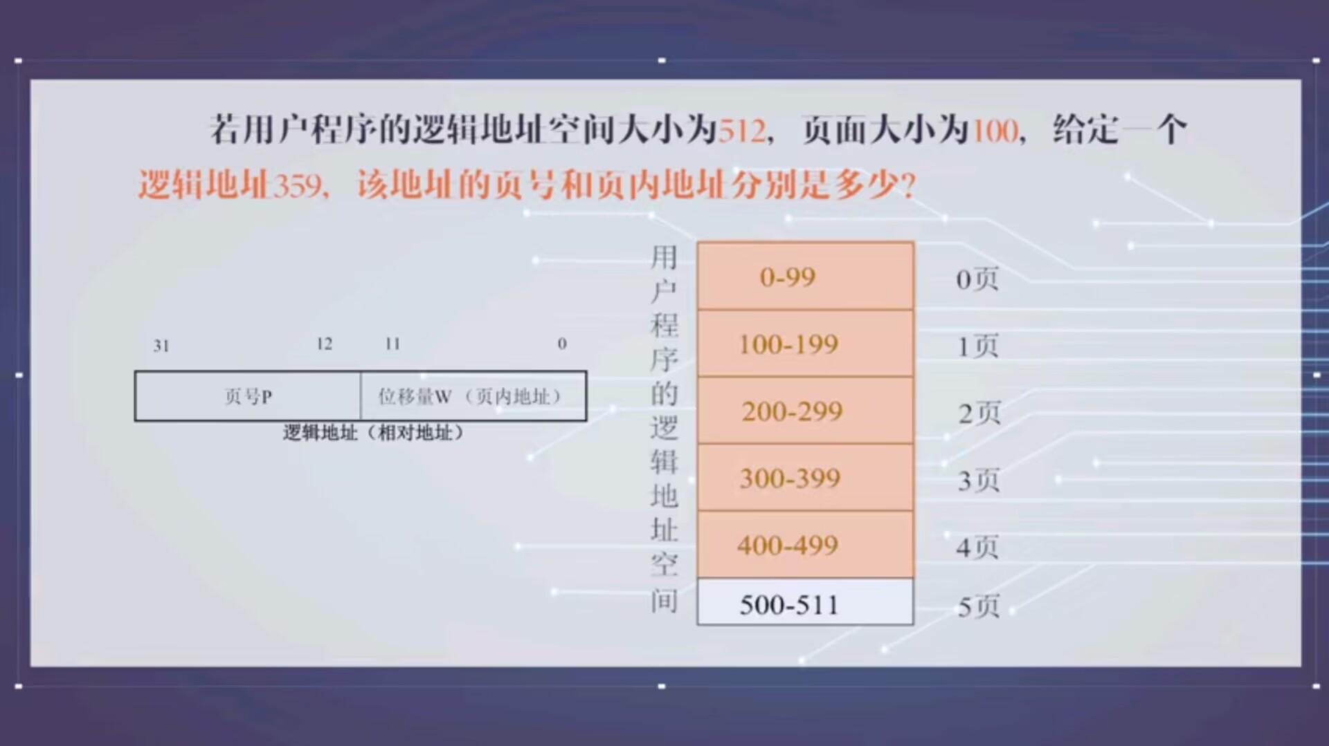 分页存储概念清晰梳理（页面、页表、页表项、页面大小、页内地址等概念）插图(3)