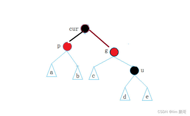 拿捏红黑树（C++）插图(16)