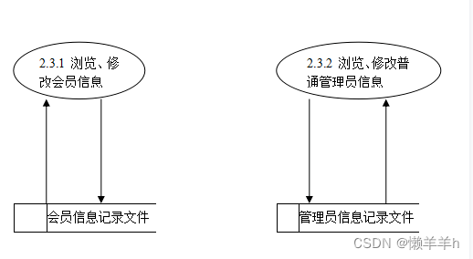 商城系统需求分析插图(9)