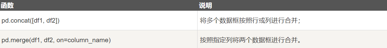 【Python数据分析–pandas学习笔记】Python数据分析库pandas详细学习笔记（内容详细，适合小白入门），数据分析学习笔记插图(28)