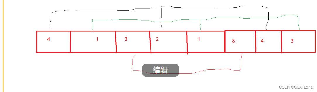 数据结构之排序算法插图(2)