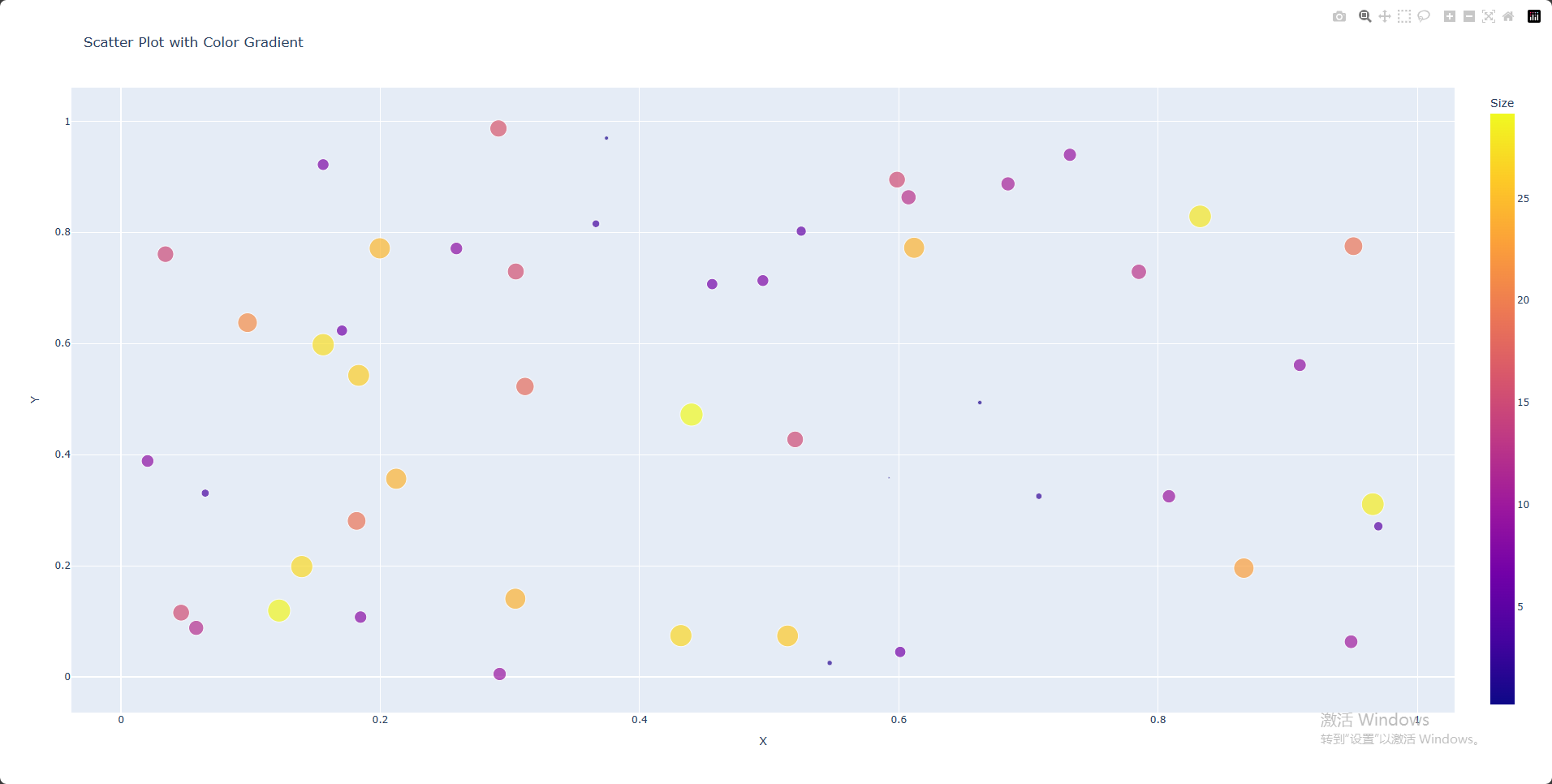 Plotly : 超好用的Python可视化工具插图(1)