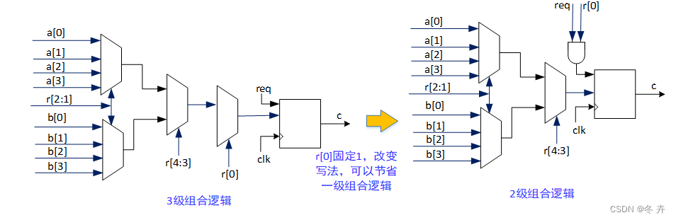 逻辑这回事（四）—-时序分析与时序优化插图(91)