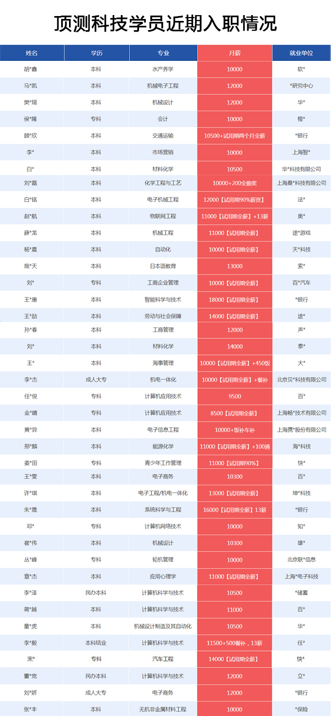 顶测科技|计算机专业找对口工作并没有想象中那么难插图