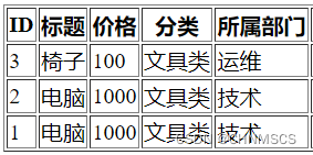 Django 外键关联数据插图(1)