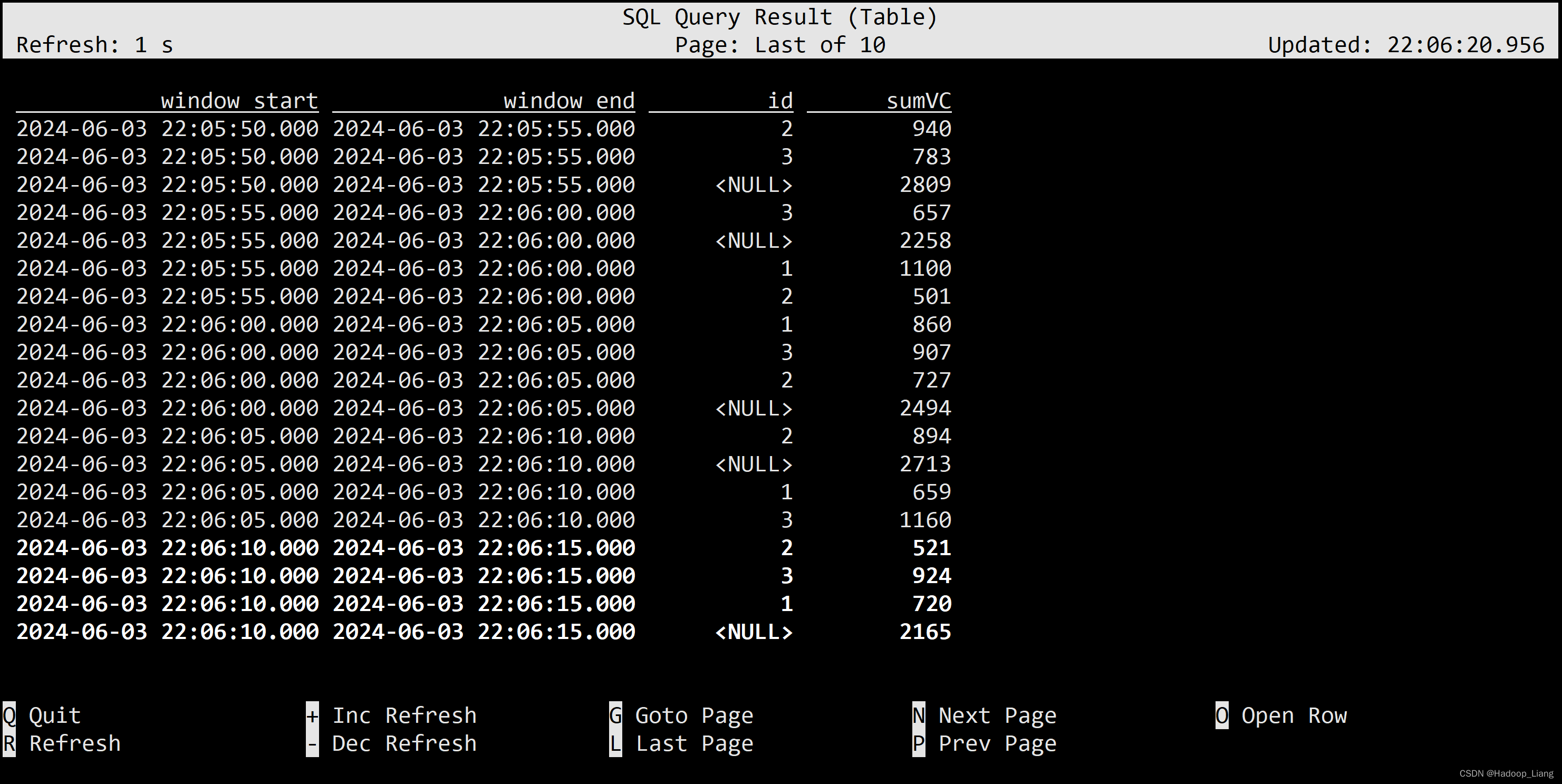 Flink SQL实践插图(20)