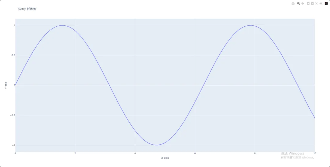 Plotly : 超好用的Python可视化工具插图