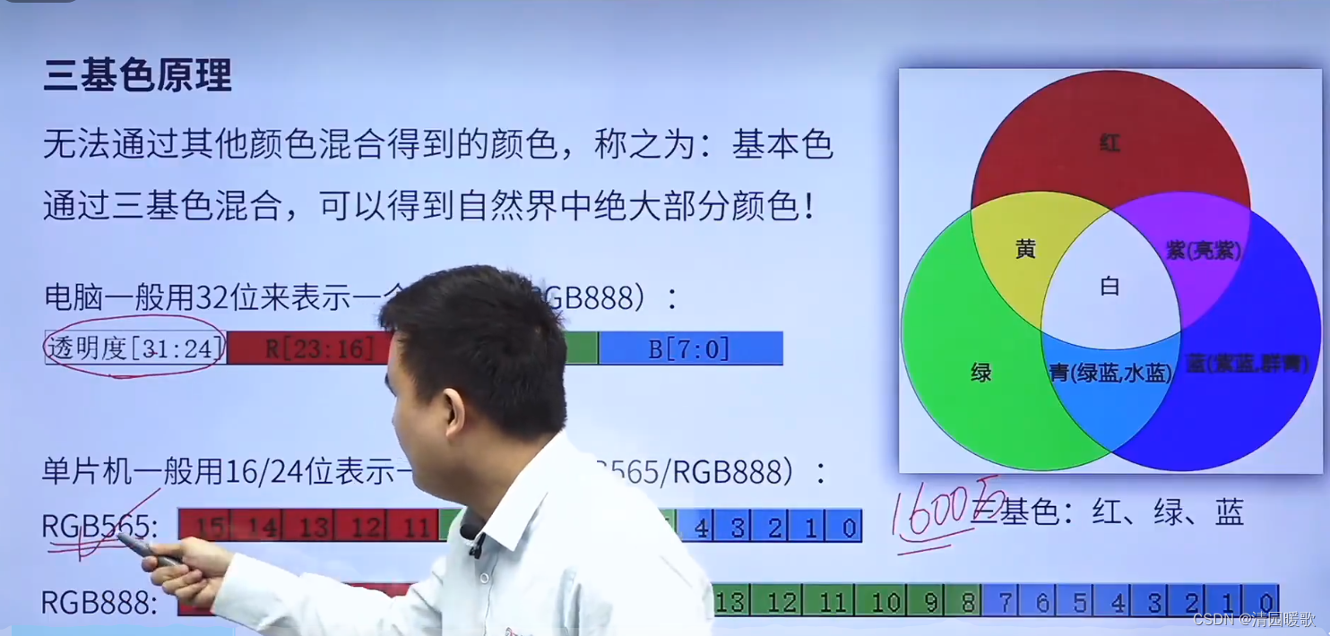 STM32 HAL库开发——入门篇（3）：OLED、LCD插图(16)