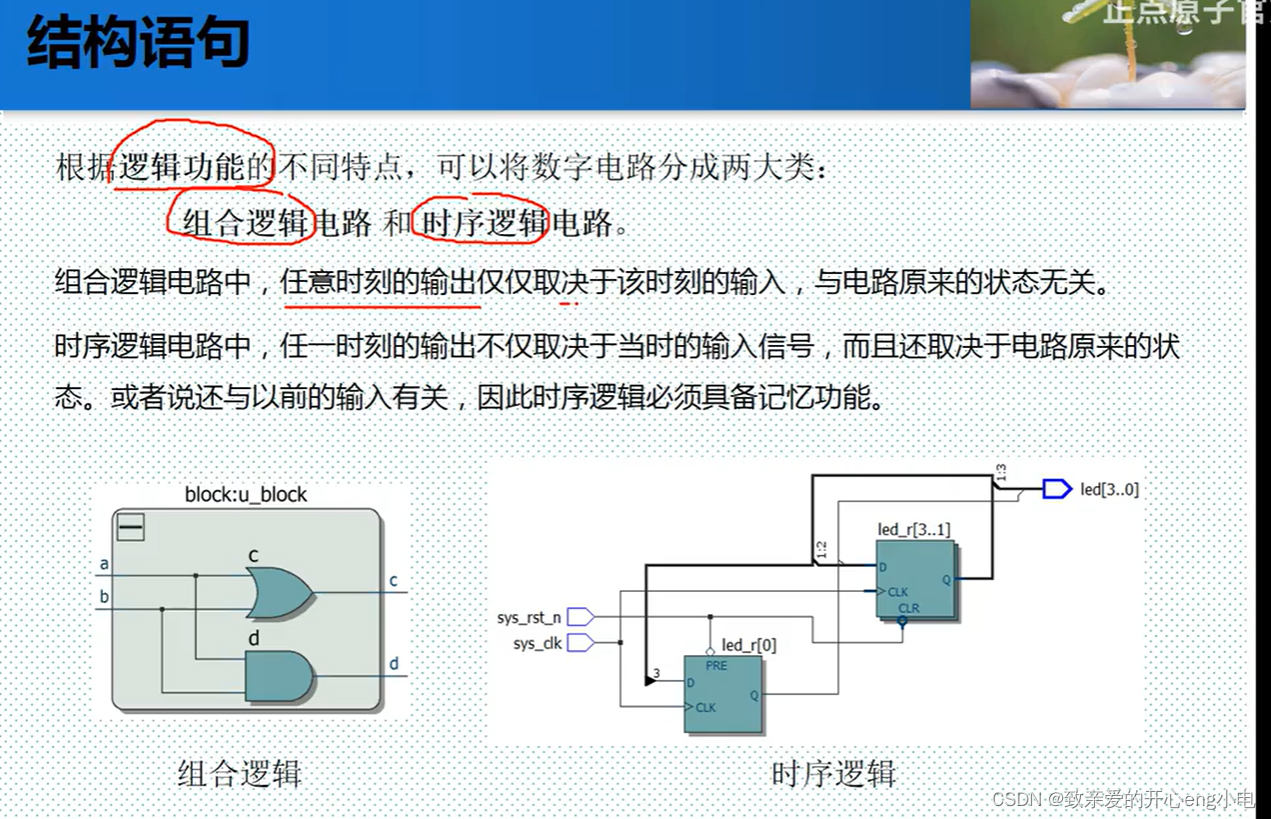 【FPGA】Verilog语言从零到精通插图(8)