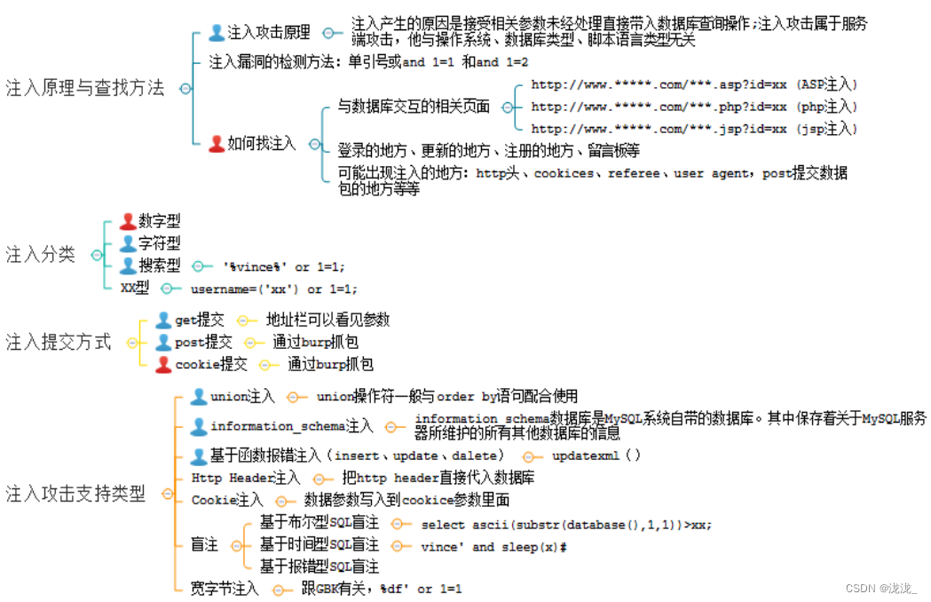 常见Web十大漏洞，常见Web漏洞_十大常见web漏洞，2024年最新完整PDF插图