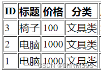 Django里choices字段使用中文使用插图(1)