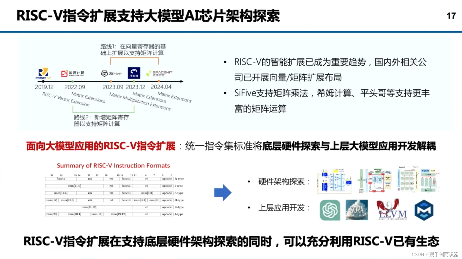 【RISC-V】站在巨人的肩膀上——看开源芯片、软件生态、与先进计算/人工智能/安全的结合插图(303)