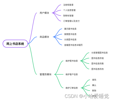 基于html/css/js的web网上书店系统网页设计大学生期末源码分享插图