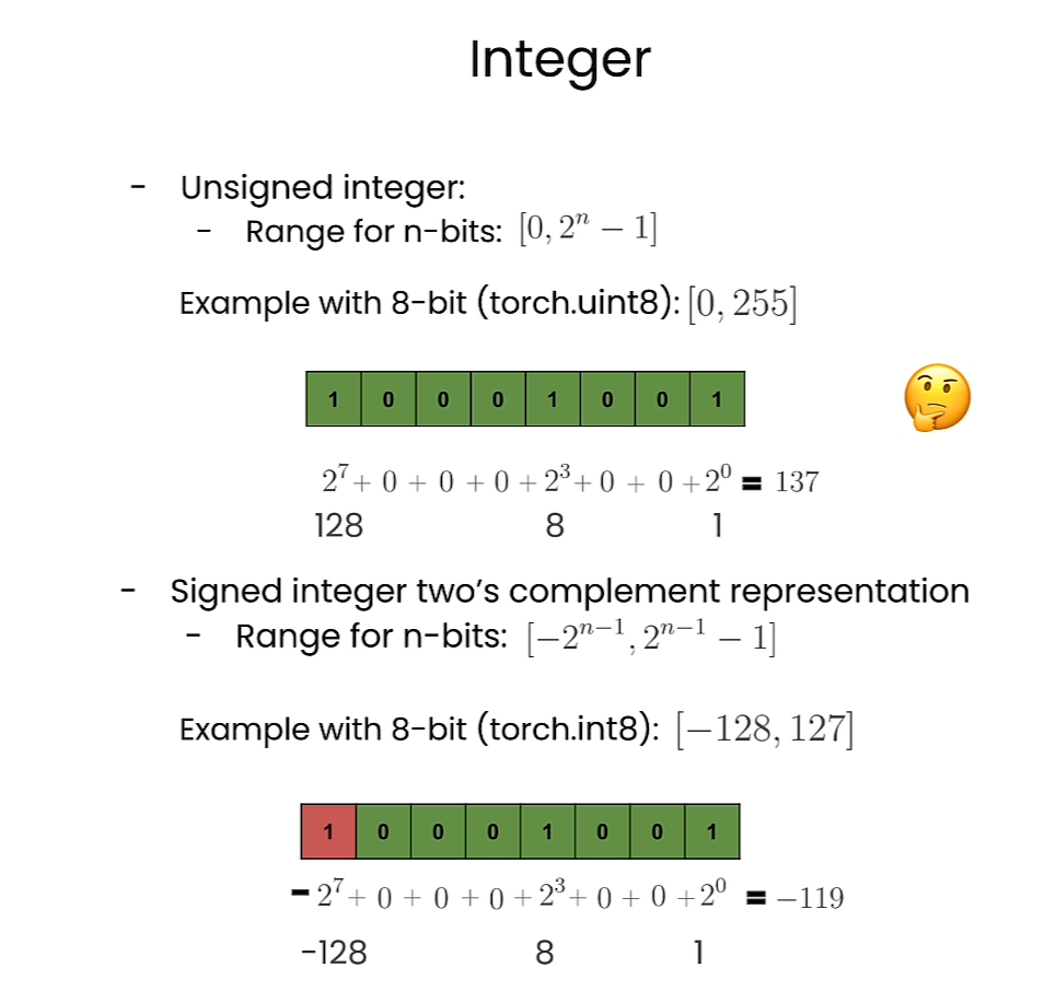 HuggingFace团队亲授大模型量化基础: Quantization Fundamentals with Hugging Face插图(7)