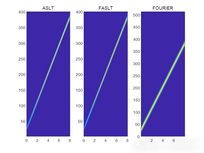 基于小波集的时频超分辨率分析方法（MATLAB 2018）插图