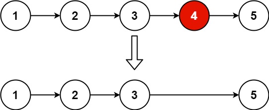 LeetCode热题100—链表（二）插图