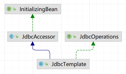 【MySQL数据库】丨一文详解 JdbcTemplate(Spring中的CRUD)插图(1)