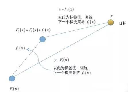 利用梯度提升树分类法实现乳腺癌数据集分类插图(2)