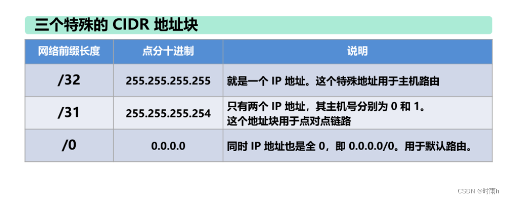 计算机网络ppt和课后题总结（上）插图(45)